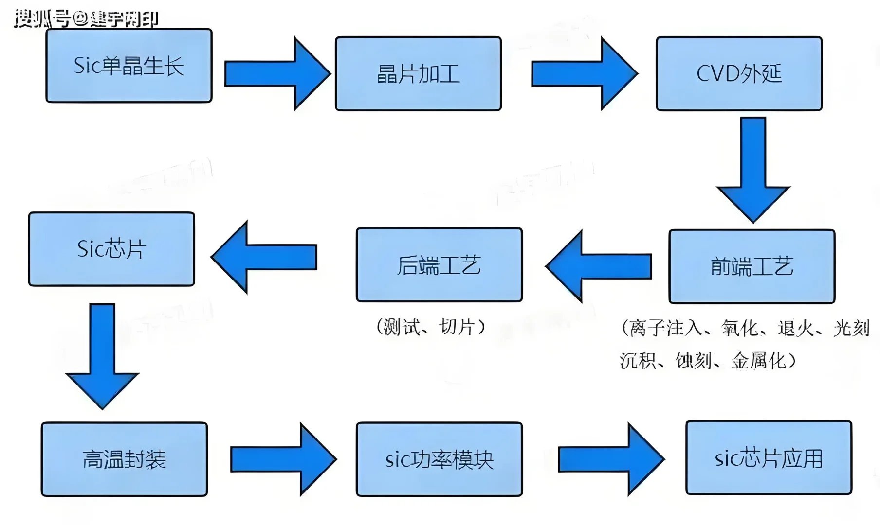 印刷厂工艺大起底！从文件到芯片，原来印刷
