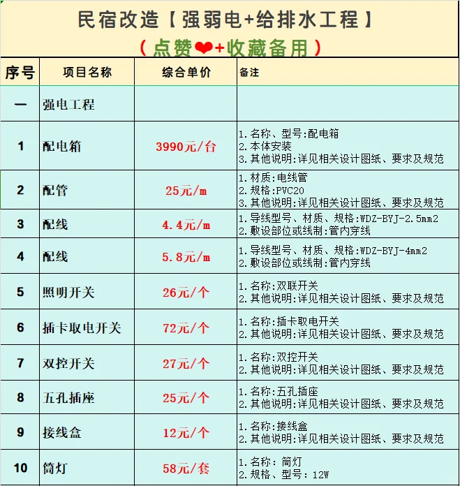 民宿改造工程强弱电+给排水工程预算参考