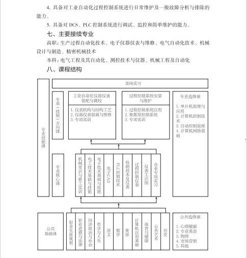 中职工业自动化仪表及应用专业教学标准