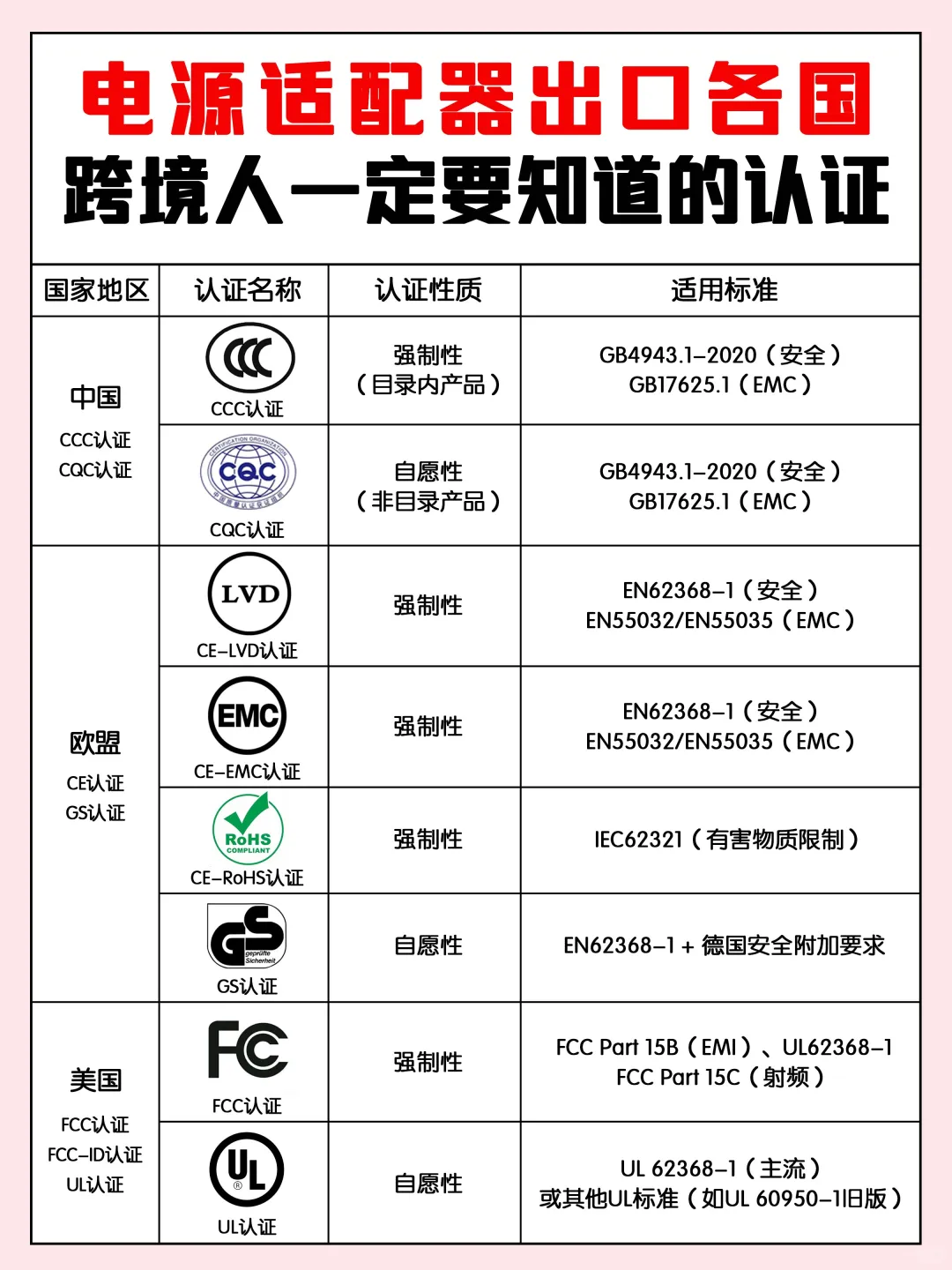 ?电源适配器出口认证大全!跨境人必备!