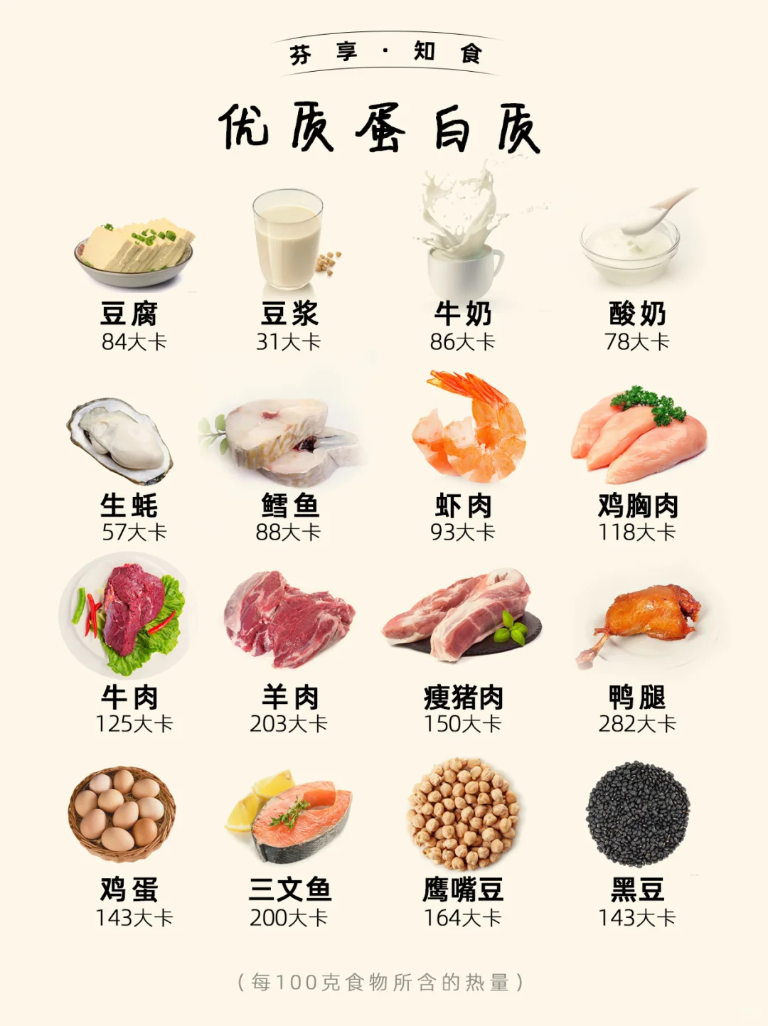 ?减脂公式：碳水、蛋白质、膳食纤维、维生素