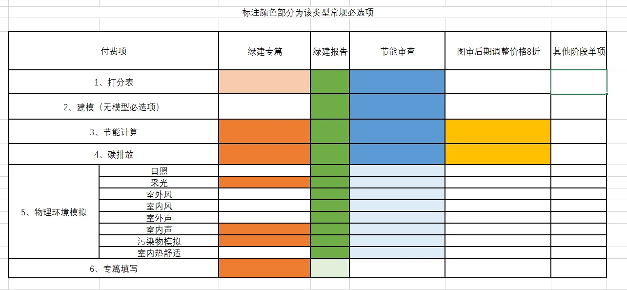 建筑生你来勾选我来做，节能竞赛交给我！