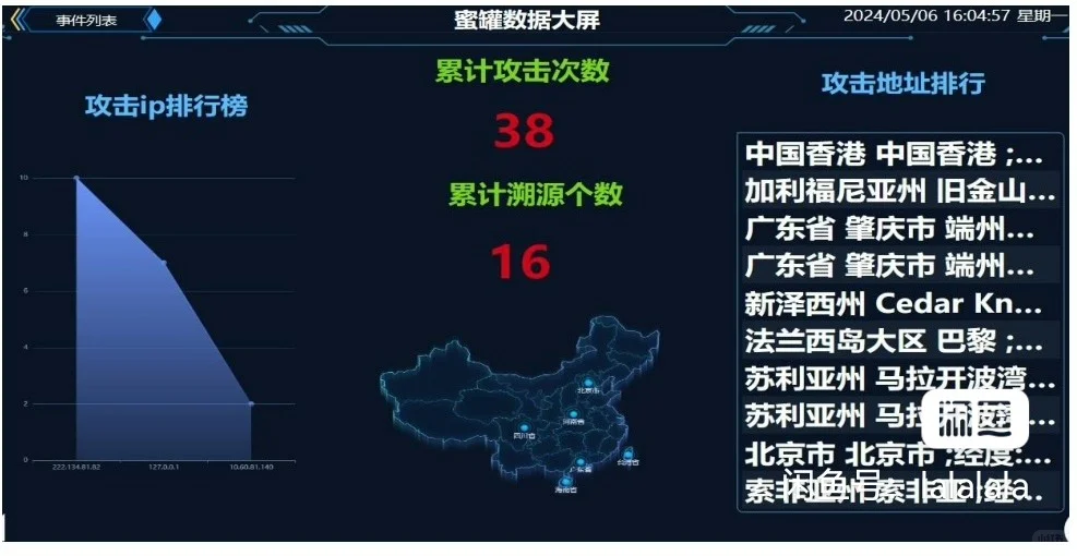 基于蜜罐技术的入侵检测系统