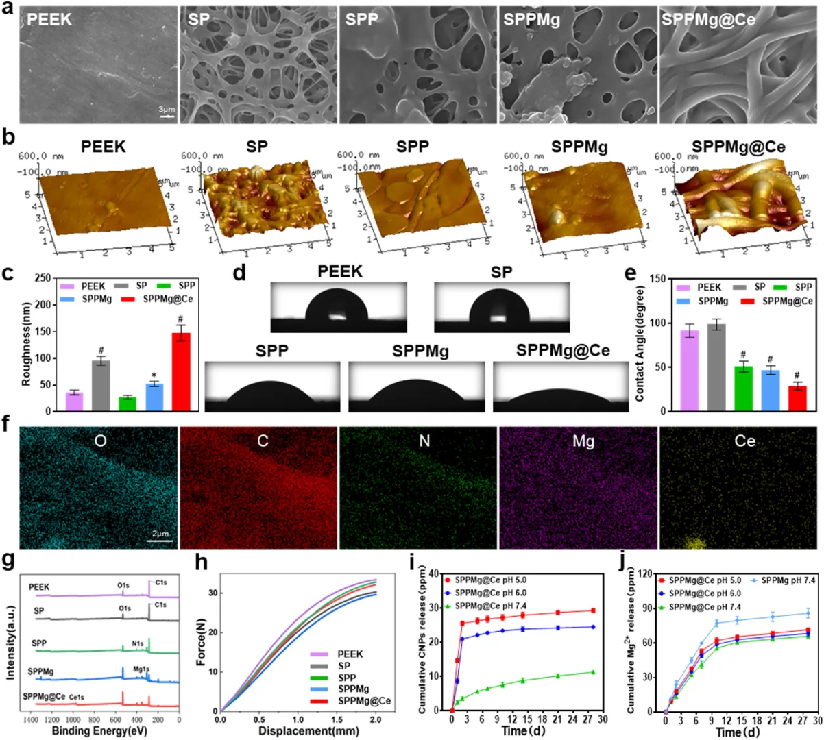 抗菌&骨免疫调节:微环境响应性聚醚醚酮