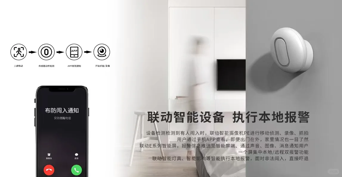 每天分享一款智能家居产品之红外幕帘传感器