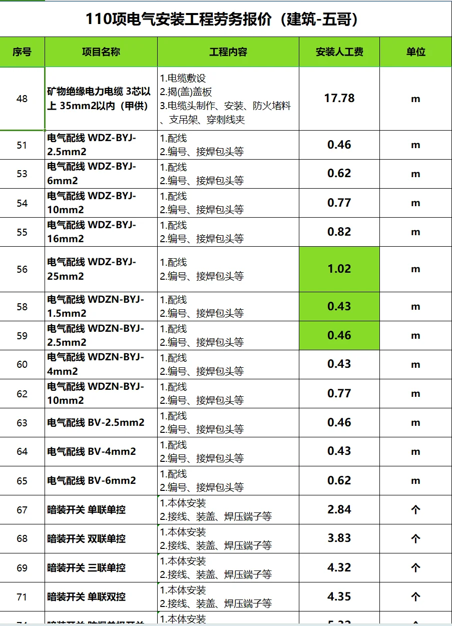 110项电气安装工程劳务报价(