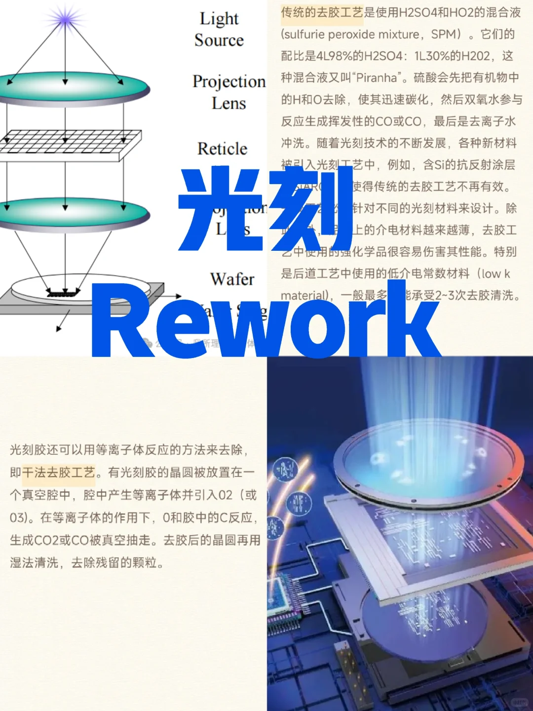 什么是光刻的返工工艺?