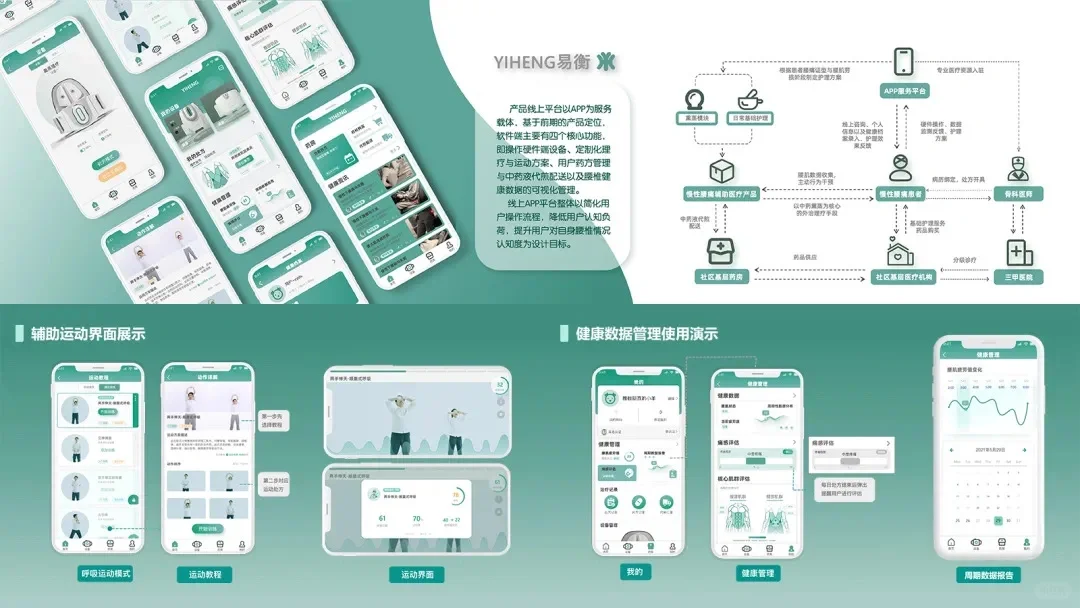 老龄化毕业设计｜慢性腰痛家庭辅助医疗产品