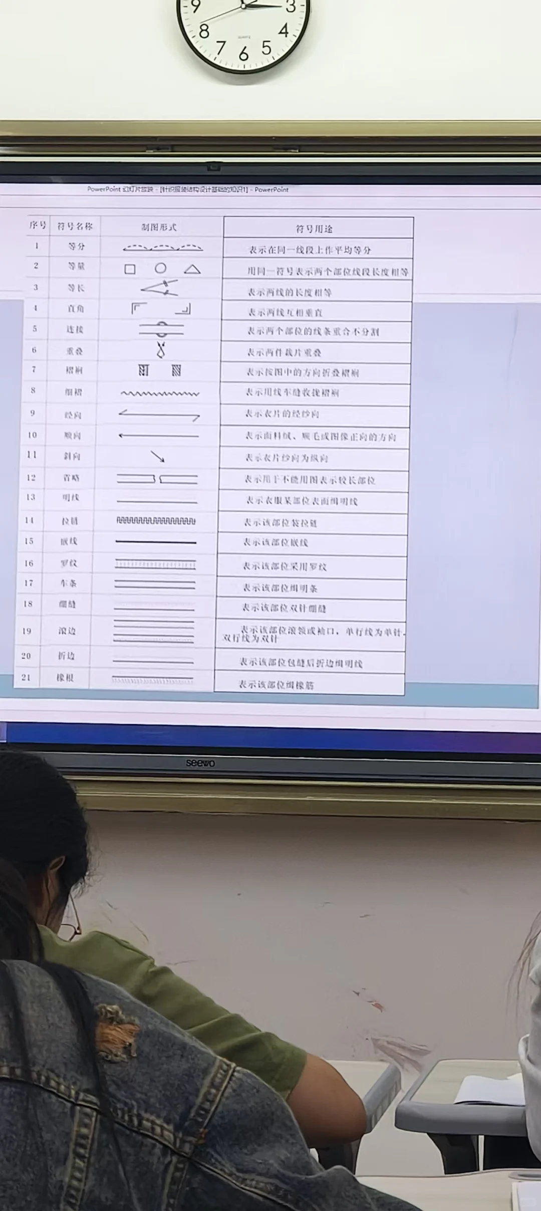 从零开始学习服装版型设计！