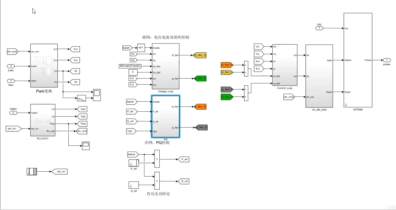 电力优化调度方向及调整创新未来方向