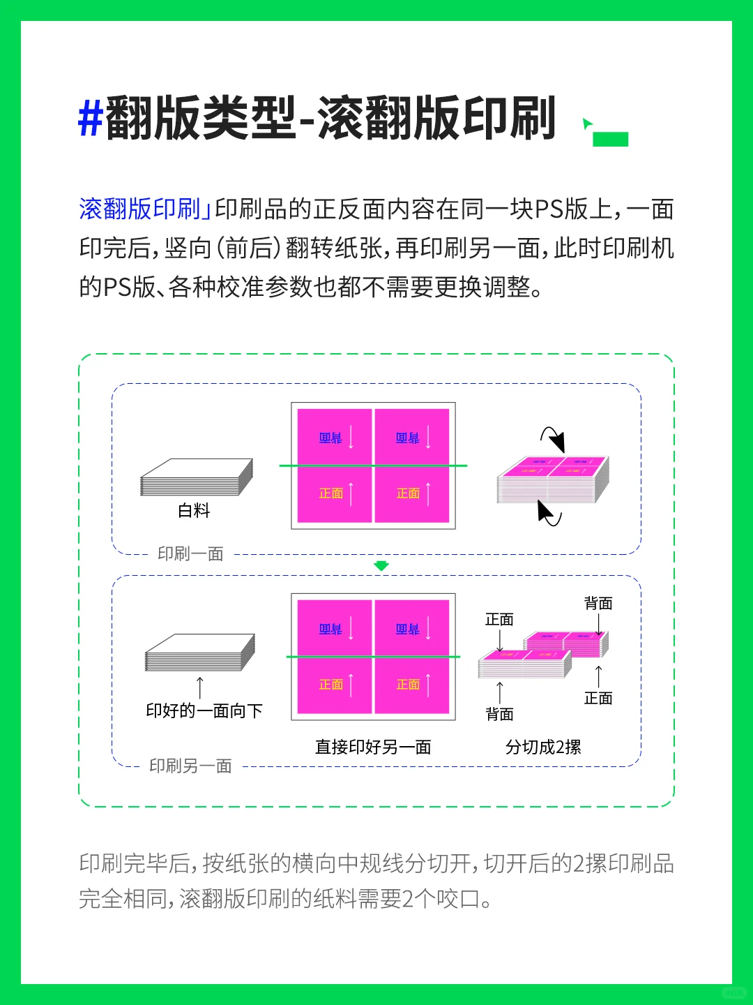 【印前必备干货】常用拼版方式 都知道！