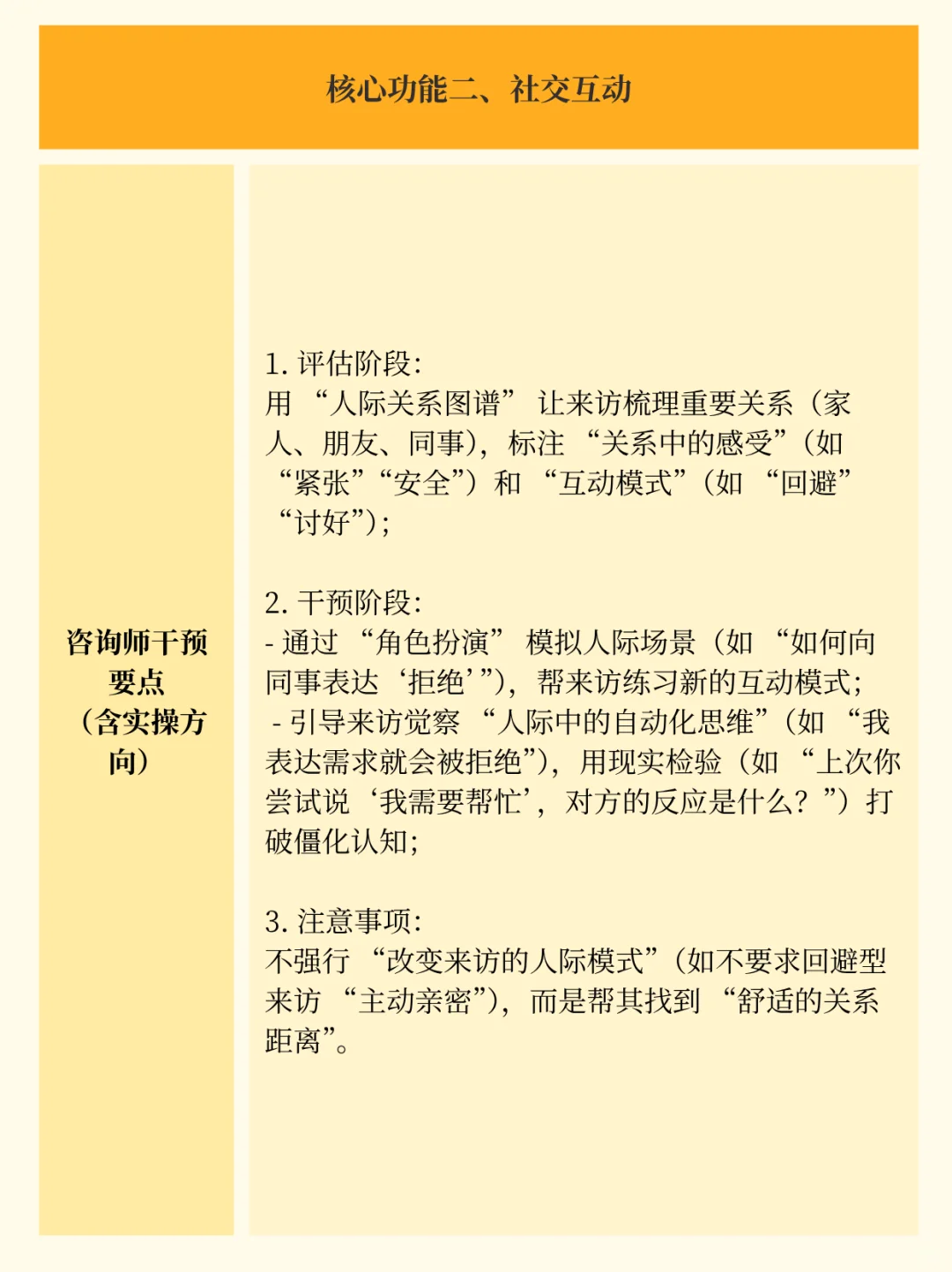 心理咨询师需要聚焦来访的5大核心功能