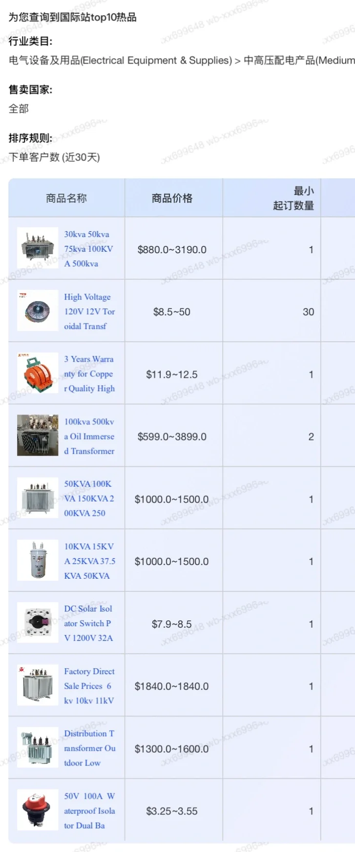 乐清电气外贸真的香了吗？？？？？？？