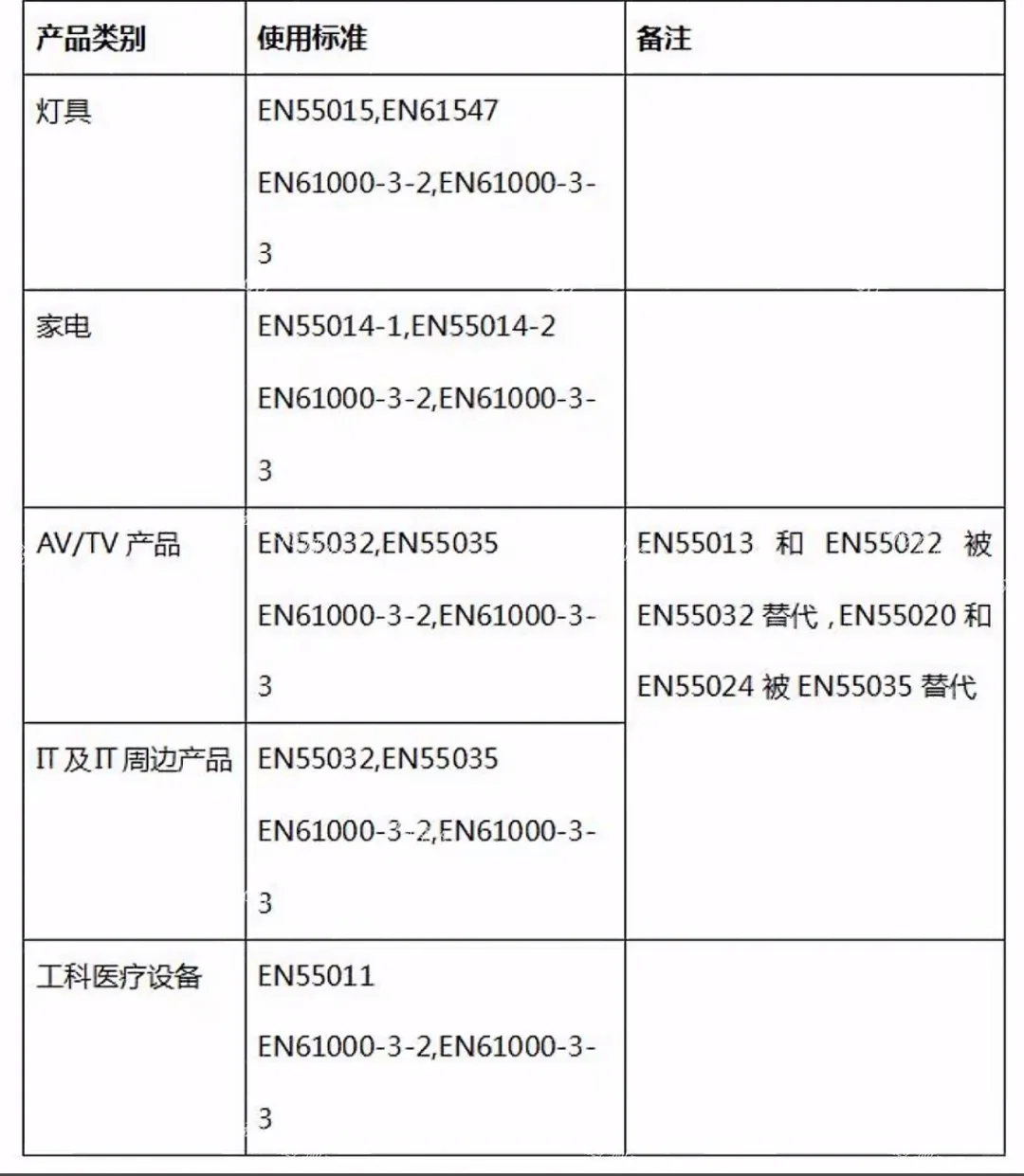 常见CE-EMC测试标准