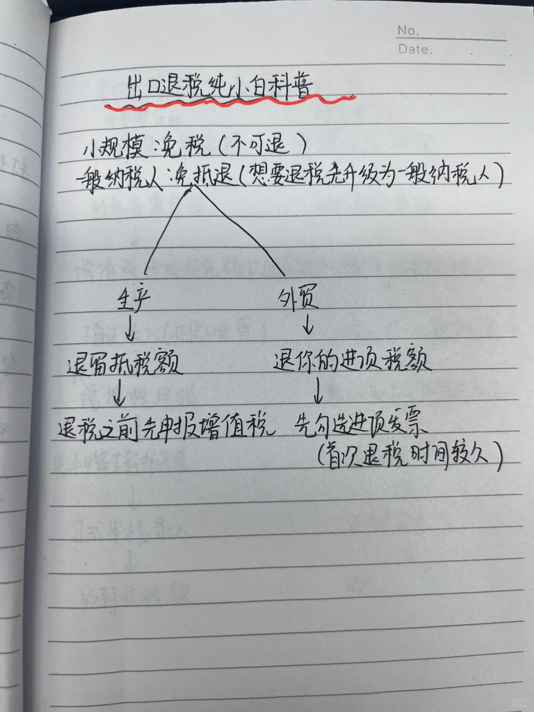 终于把出口退税学会了！