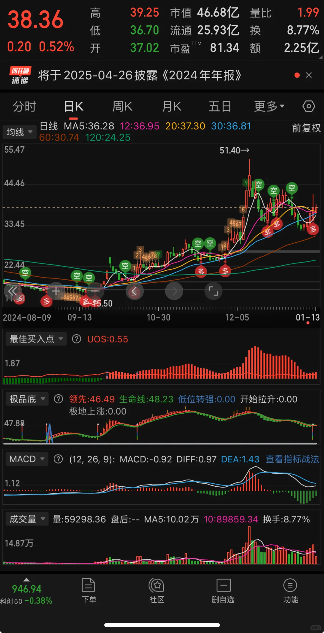 中妍股份深度分析