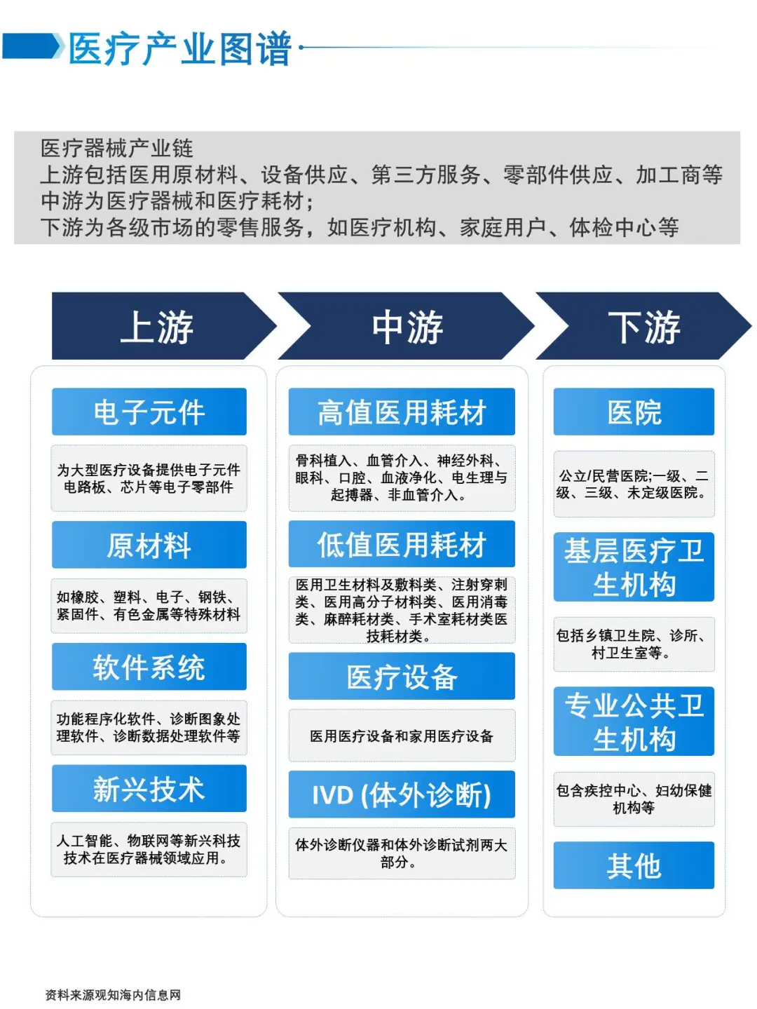 医疗器械行业研究