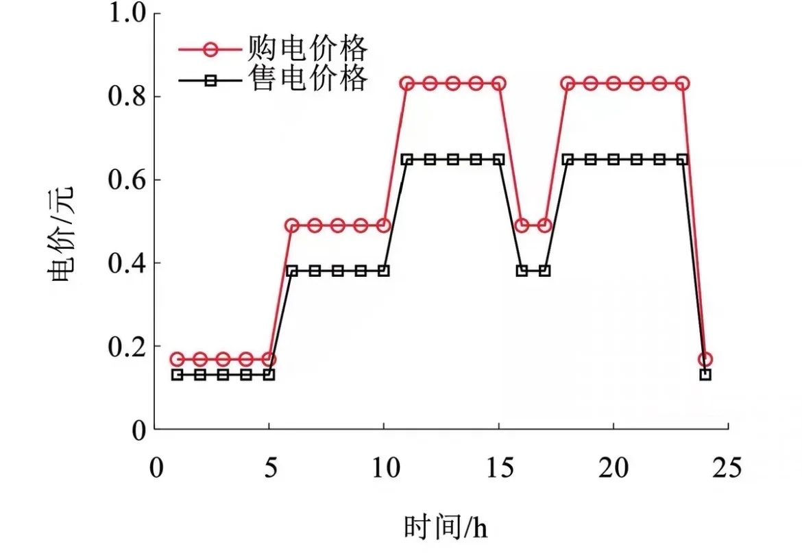 电力优化调度方向及调整创新未来方向