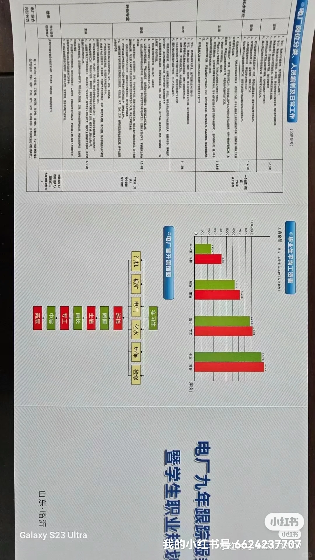 智能电网运维国家电网、供电公司、供电局上