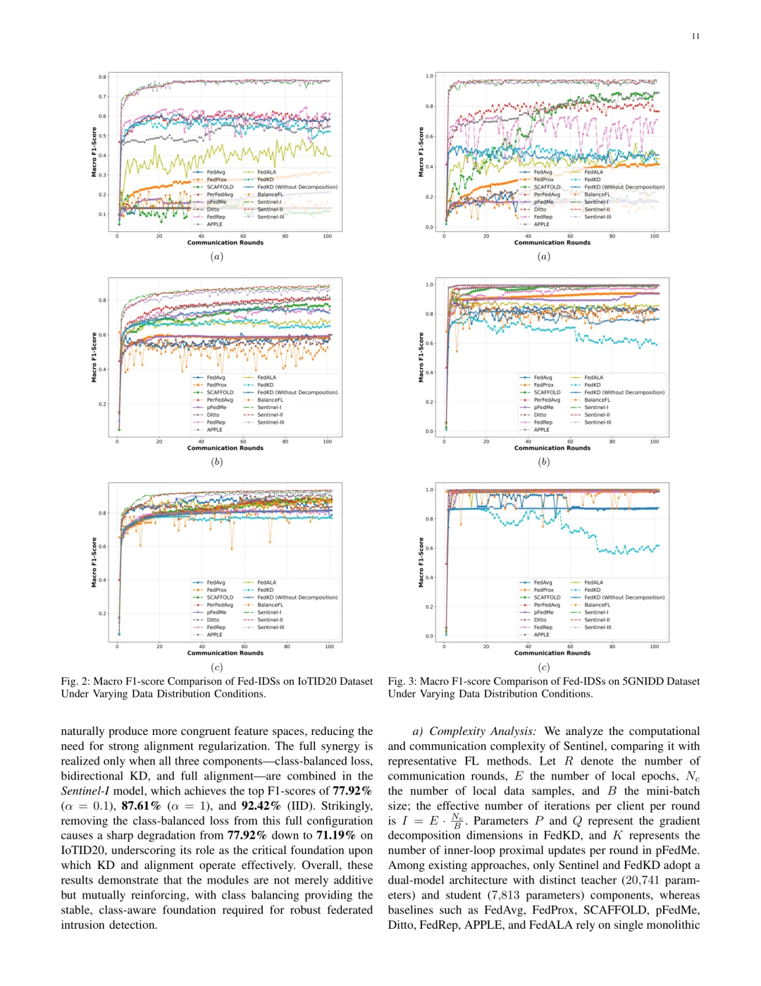动态知识蒸馏提升入侵检测性能