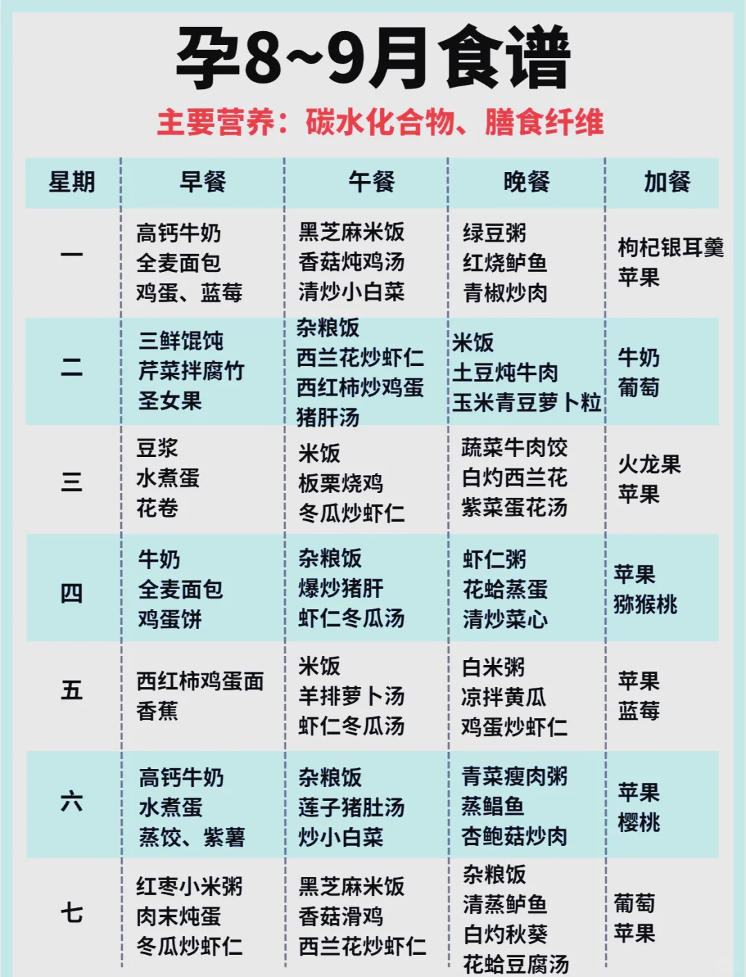 孕期食谱表及注意事项