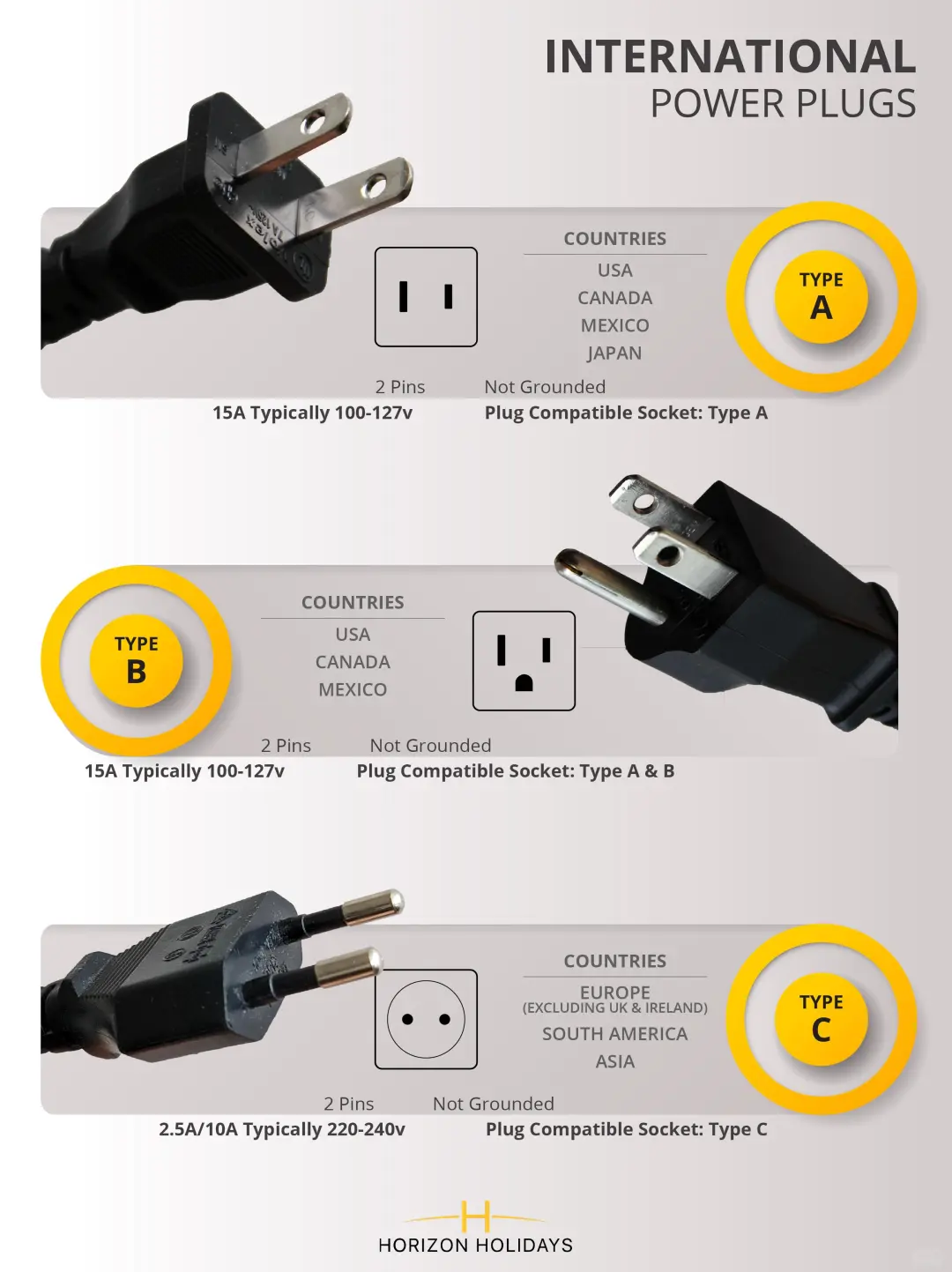 各国插头对照表⚡ 一图看懂!(必收藏)