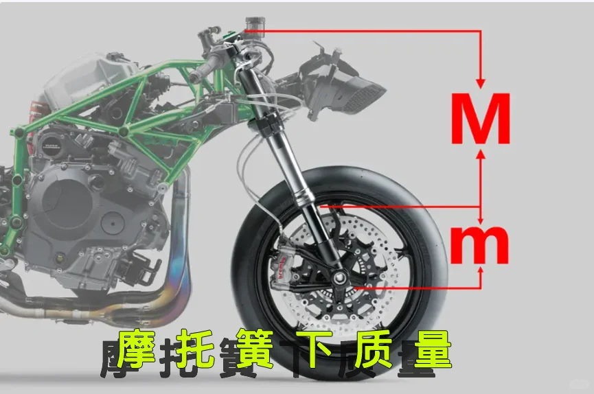 摩托避震的簧下质量