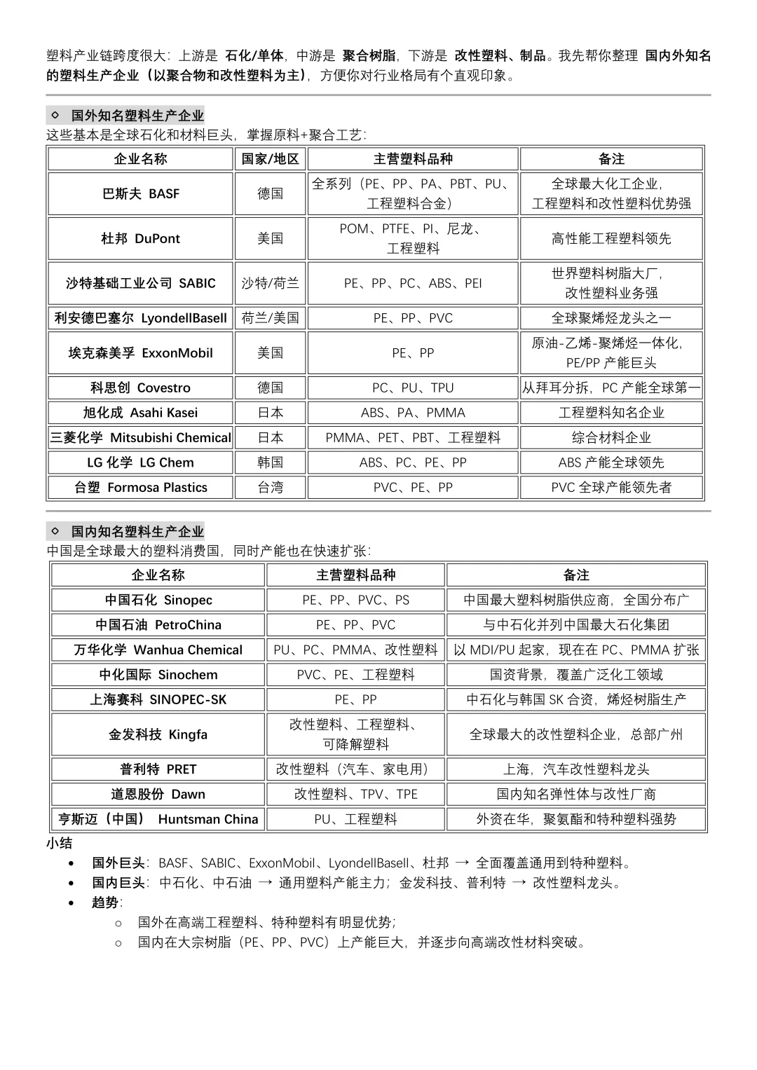 材料（塑料篇）