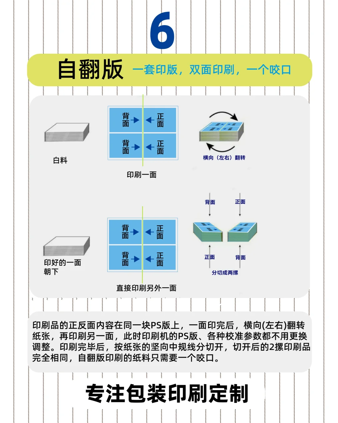 拼版方式有哪些？适用于哪类印刷品？