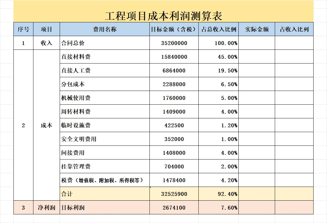 工程项目成本利润表