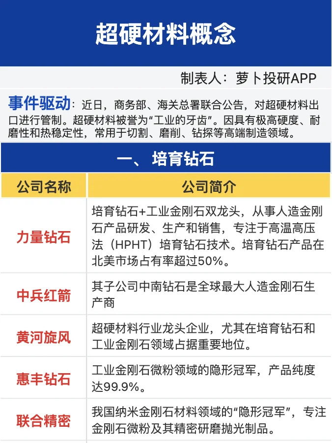 超硬材料概念梳理