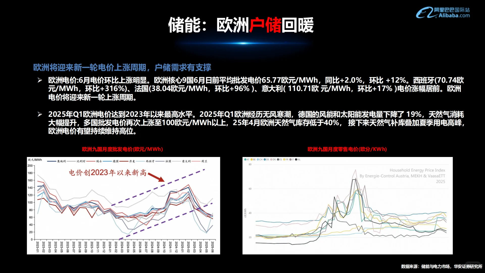 可再生能源行业外贸资料