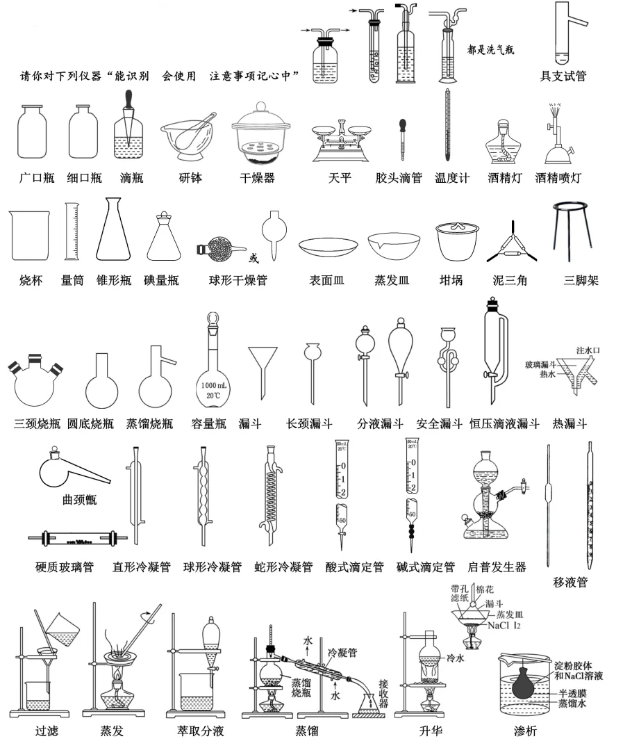高中化学实验仪器大全