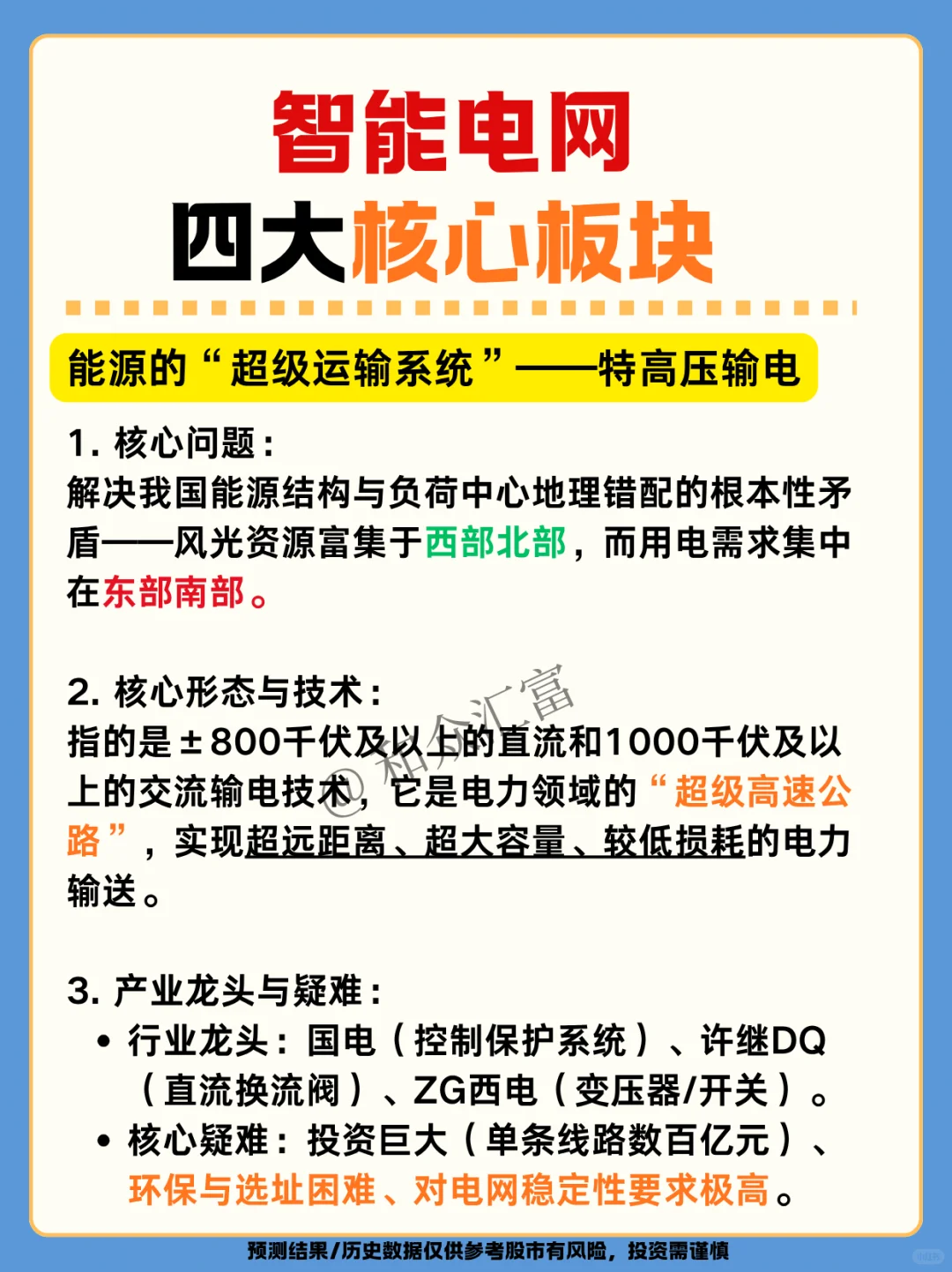 ?智慧电网产业链四大核心板块拆解