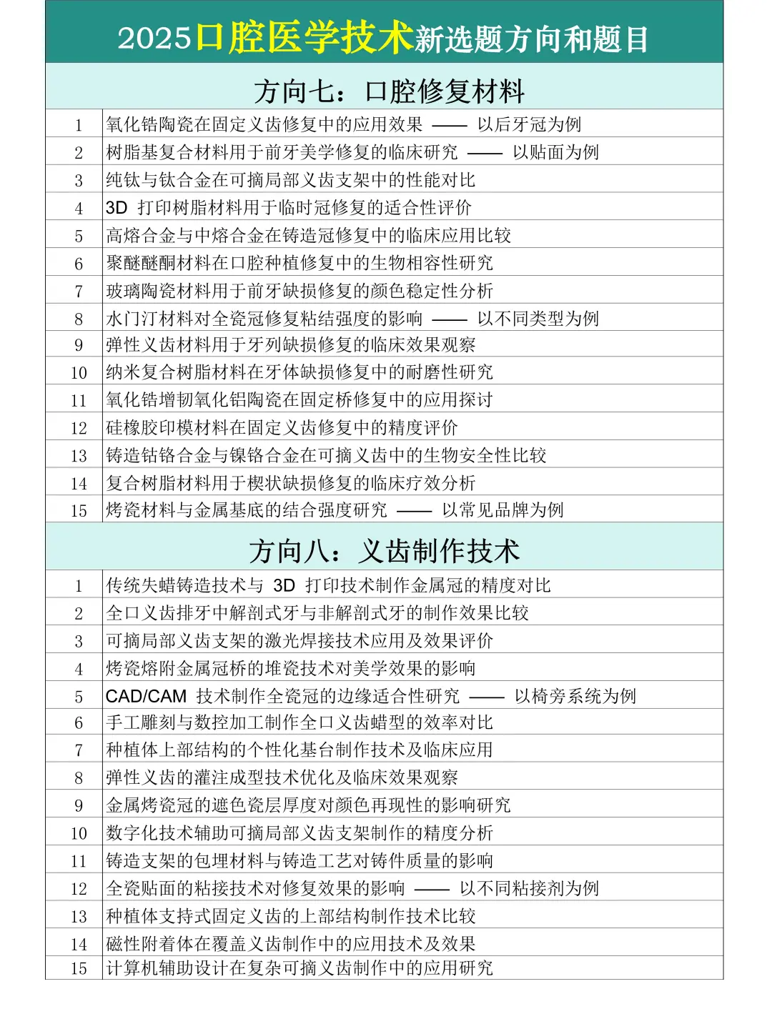 拜托?口腔医学技术的宝子一定要刷到啊！