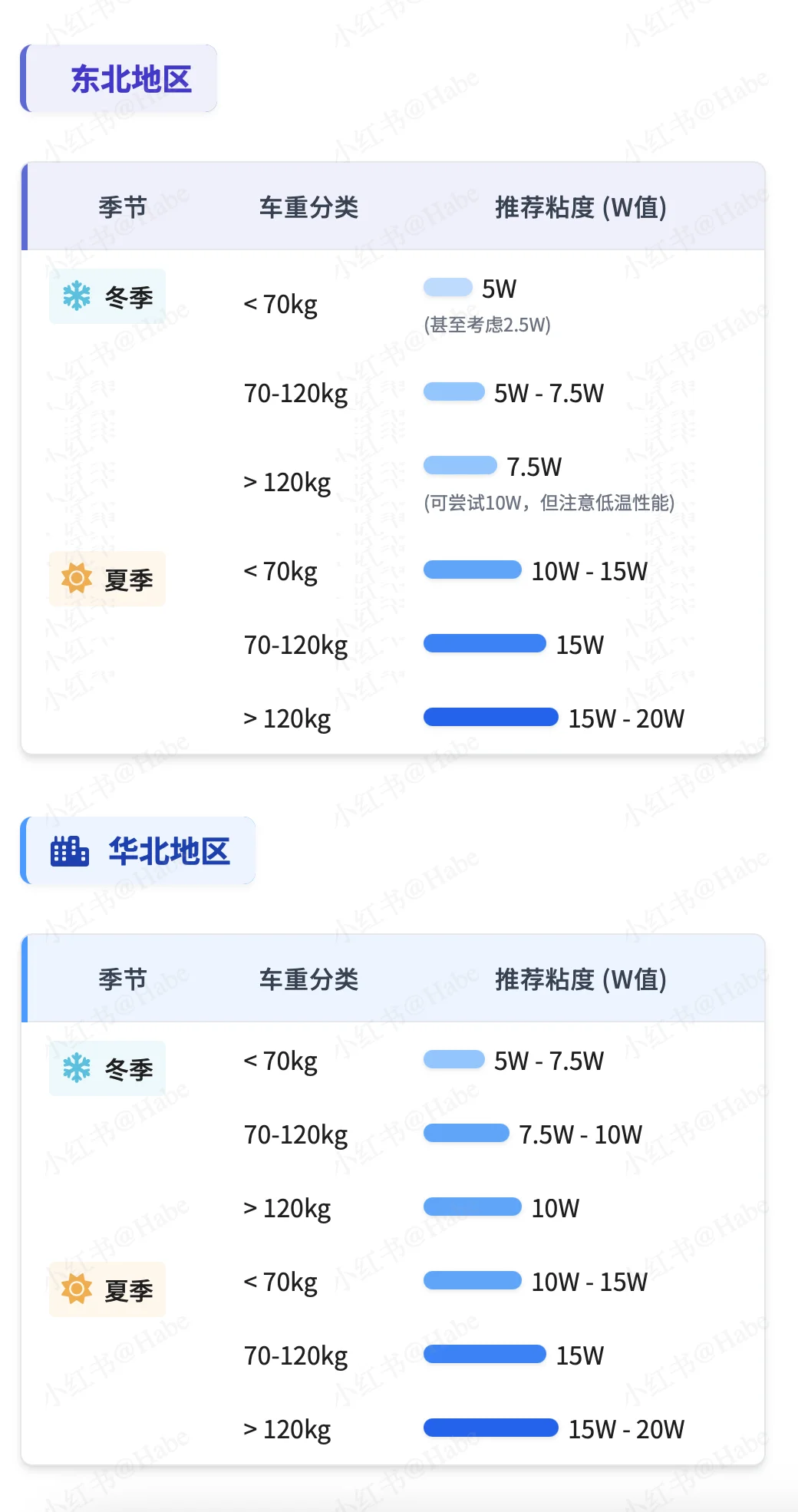 电鸡原装前减震弹簧和减震油的选择①