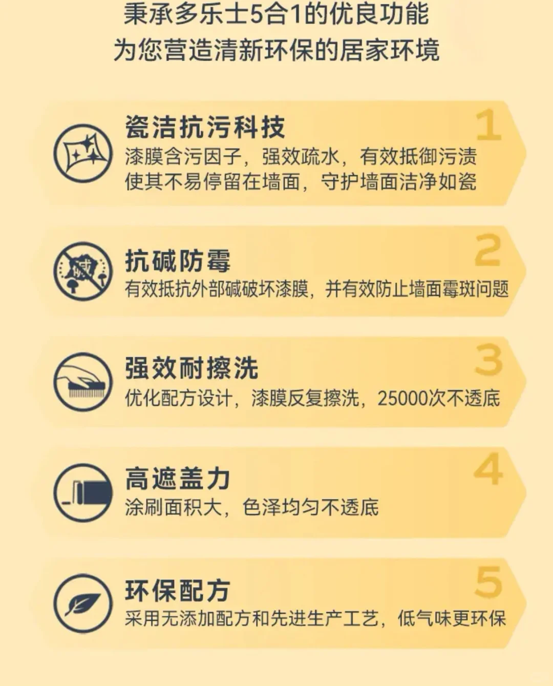 多乐士劲护瓷洁‼️真如大众评价❓️