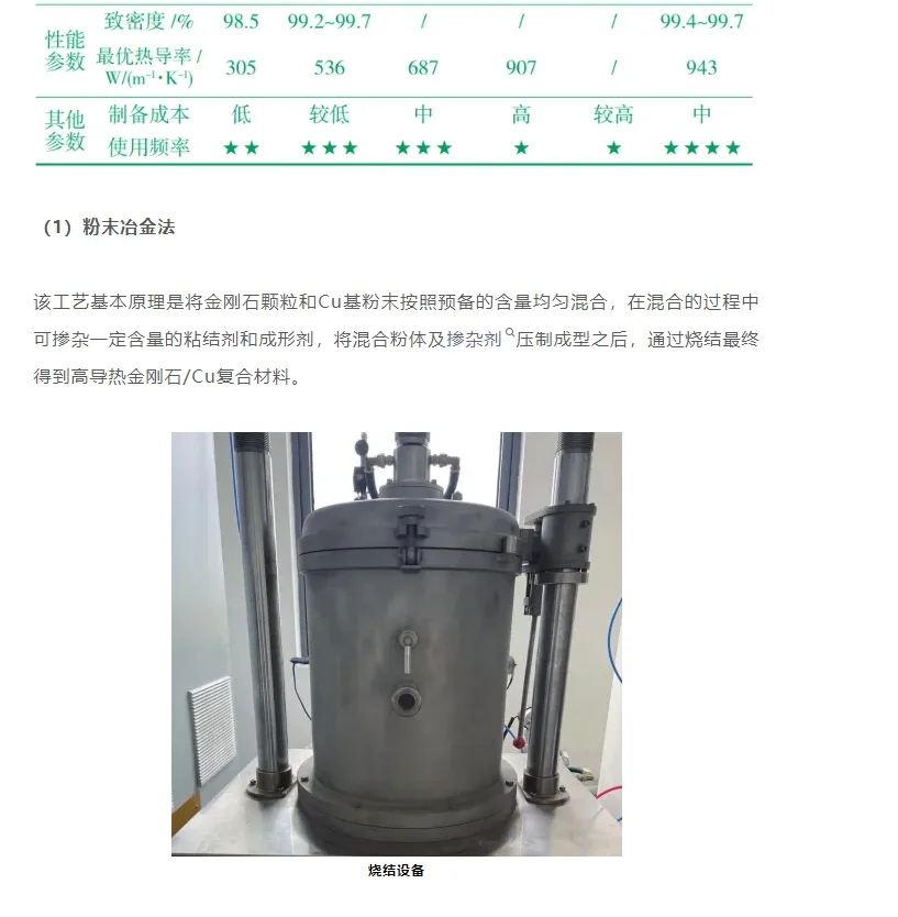 金刚石/铜复合材料，要火！