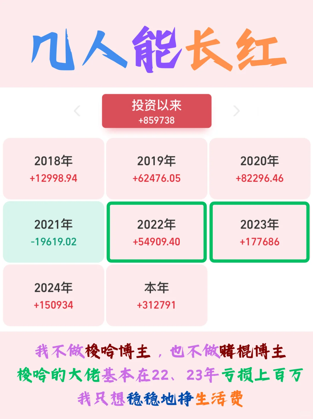 【10.30操作】5W半导体+A500+港药
