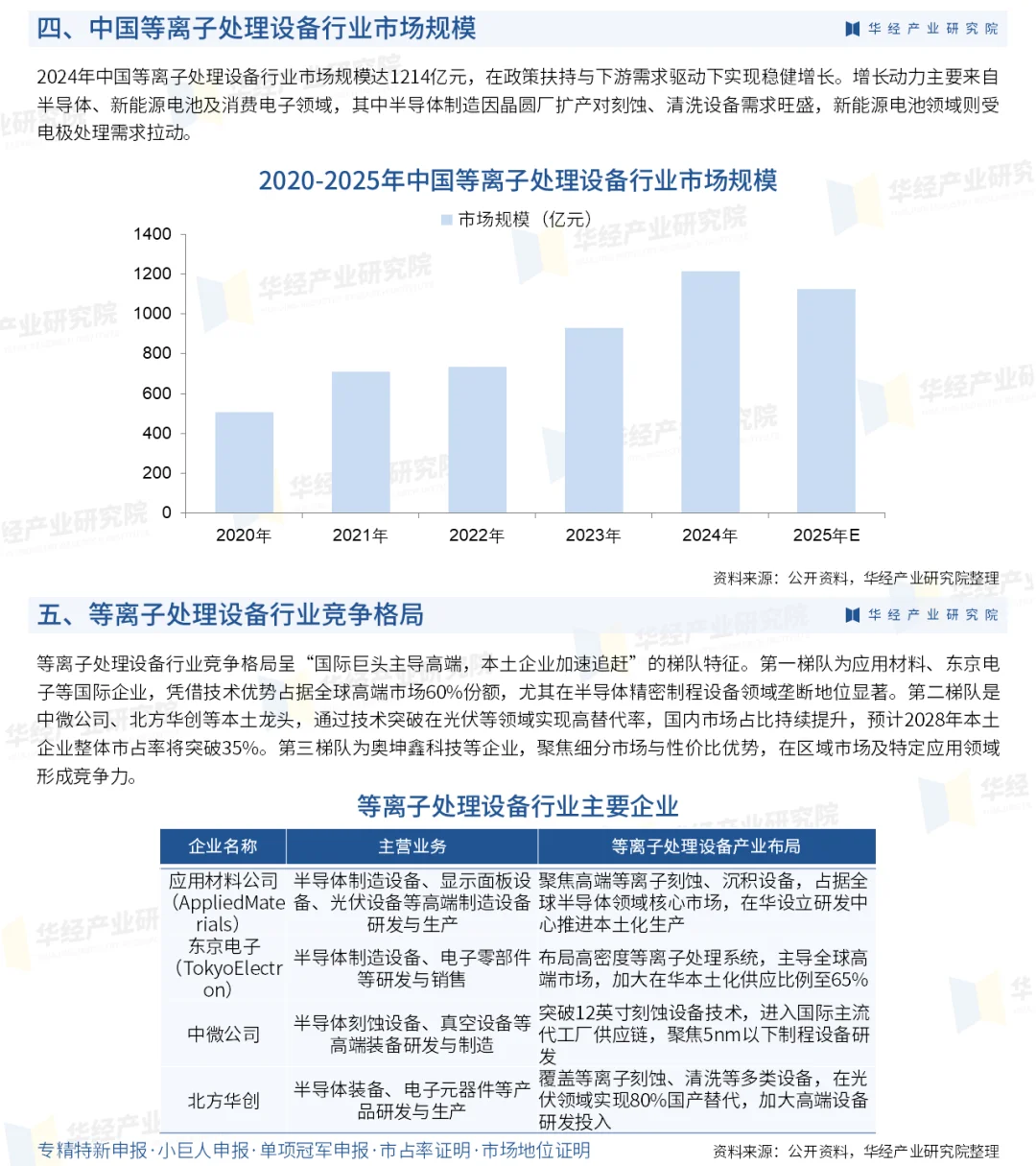 2025年中国等离子处理设备行业深度研究报告