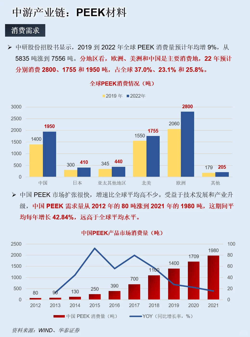 一天吃透一条产业链：PEEK材料产业链