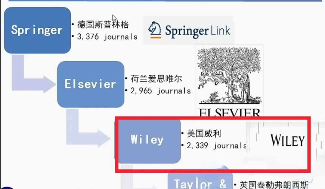 威利(wiley)出版集团旗下典型材料类期刊
