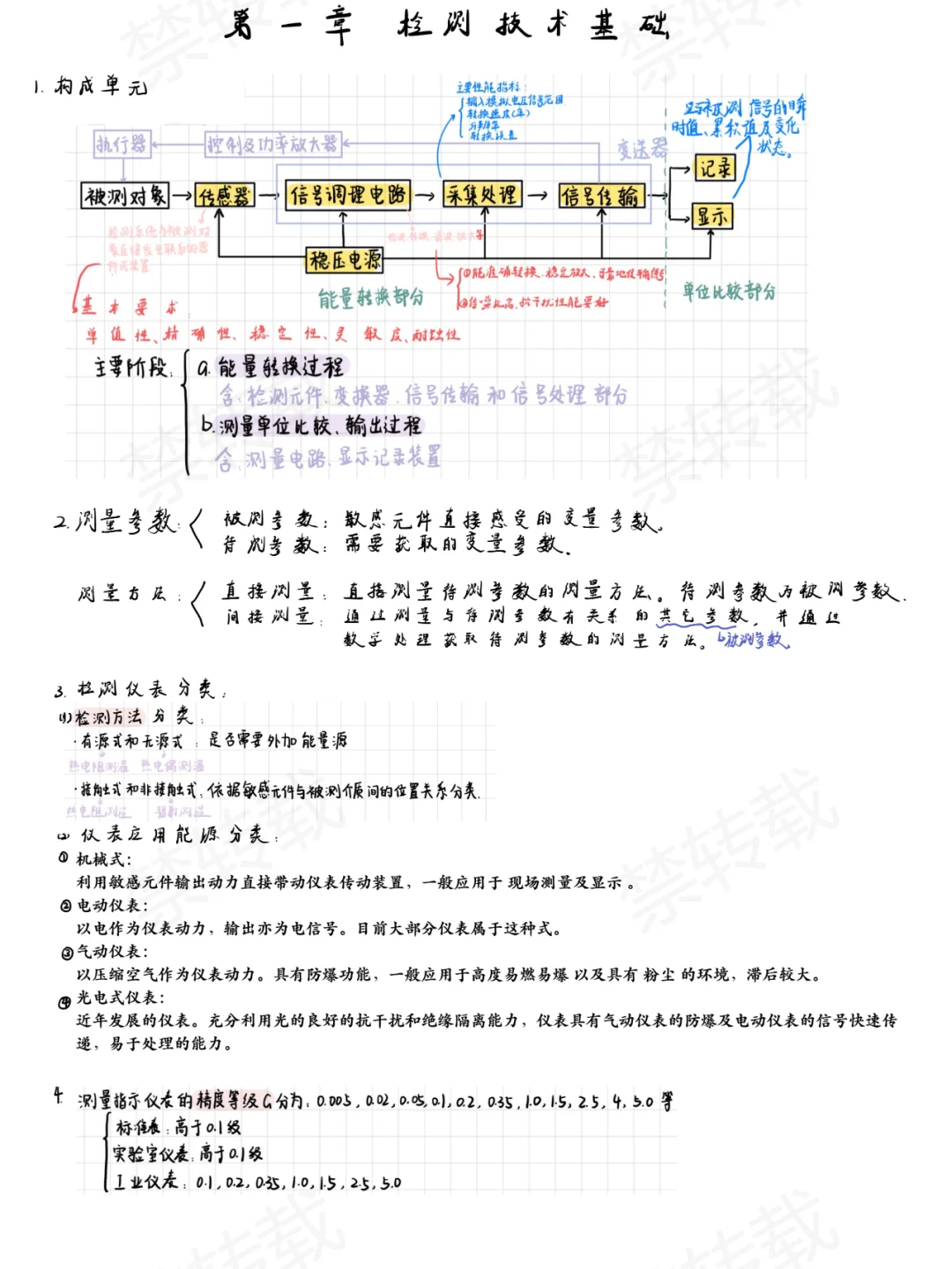 ?大连理工 | 检测仪表技术讲义?