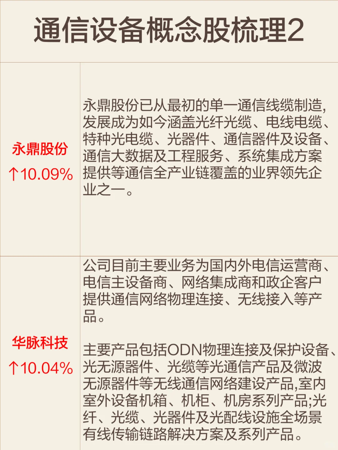 今日最大热点板块：通信设备