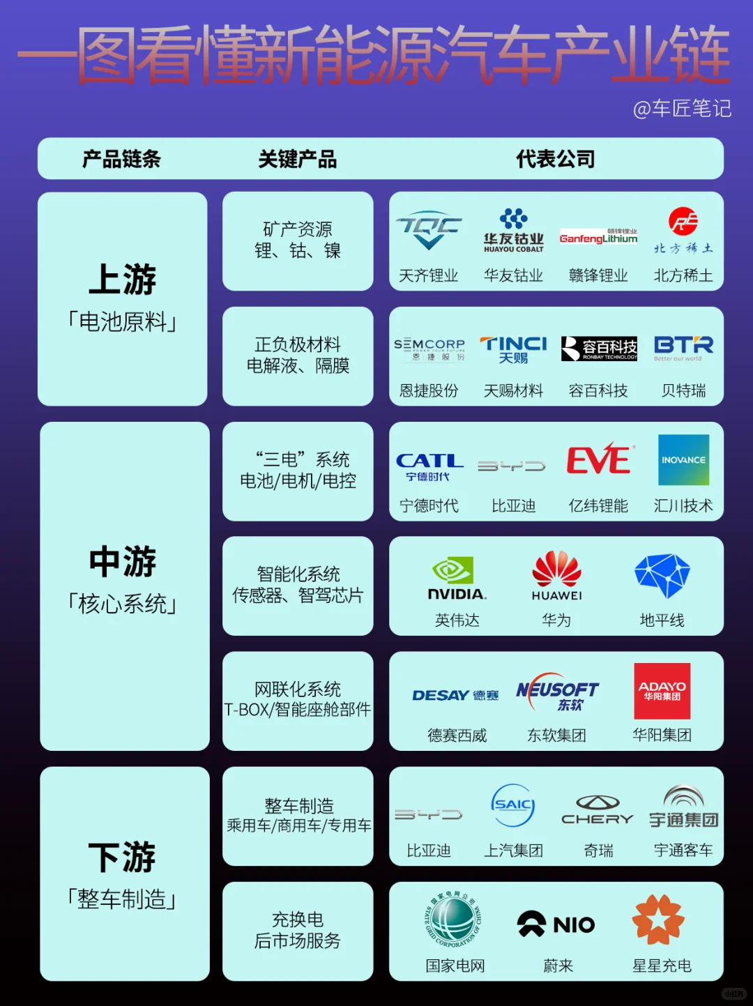 一台新能源车，背后竟牵动上百家企业！