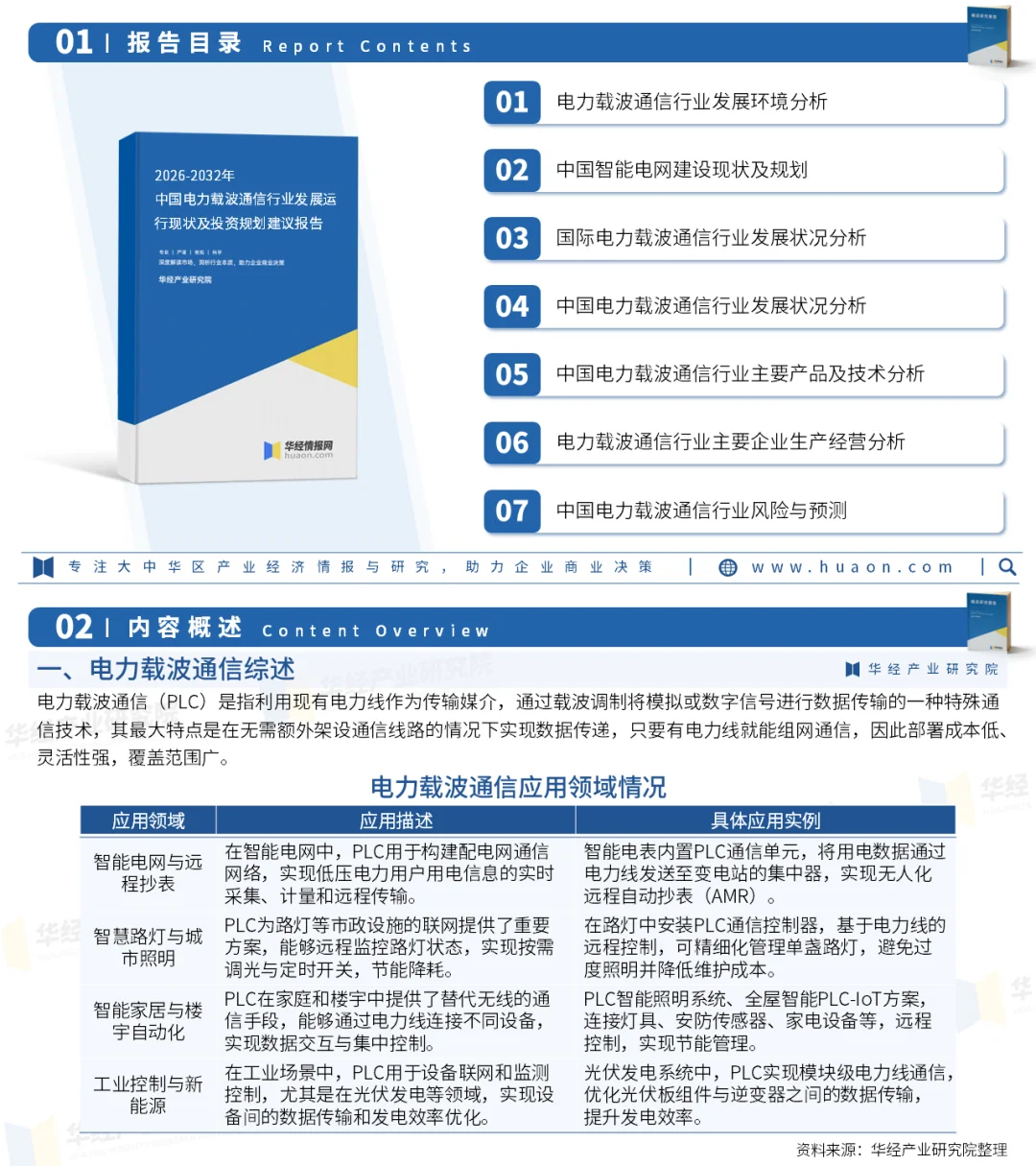 2025年中国电力载波通信行业深度分析报告