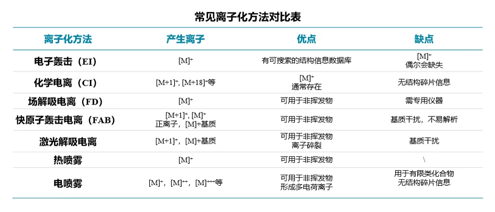 质谱技术之质谱仪工作原理