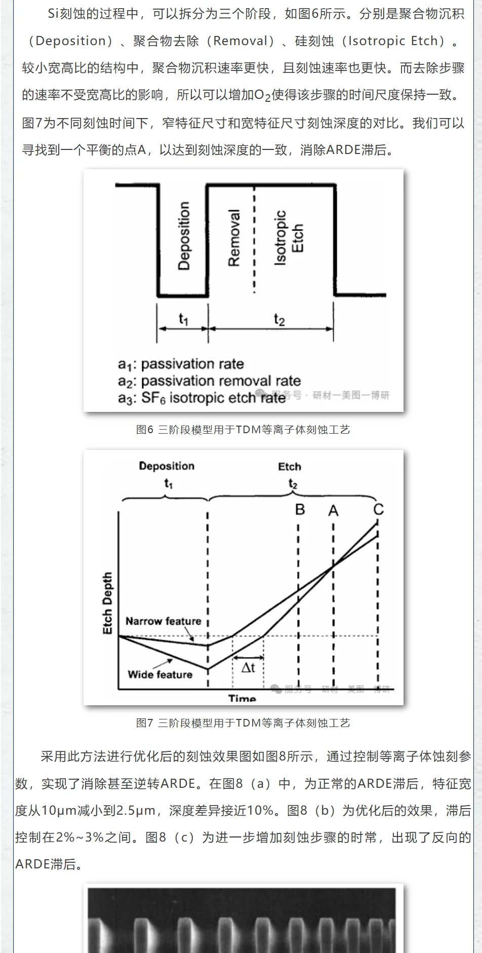 硅干法刻蚀关键点