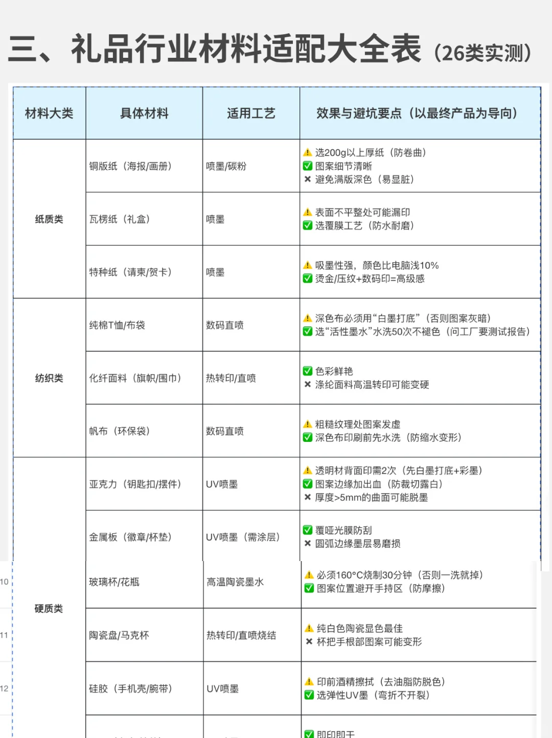 礼品行业常见印刷工艺——数码印刷