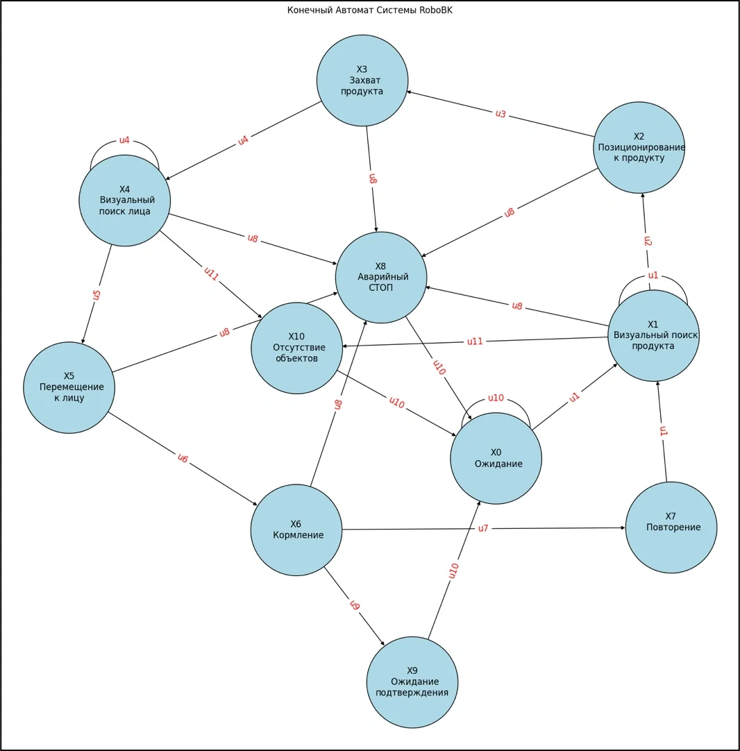 我造了一台真实机械臂(上)